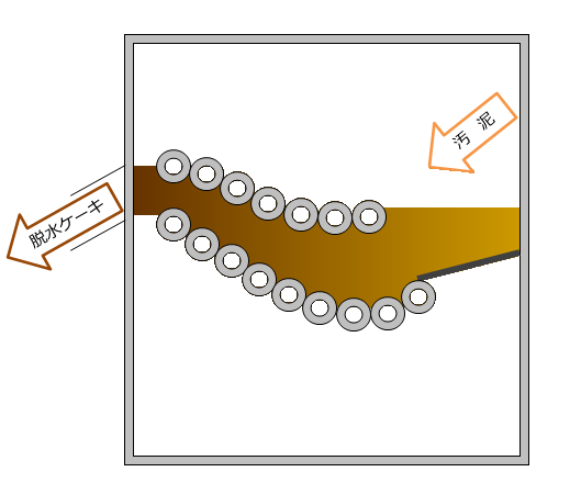 多重円板型脱水機　仕組み.png