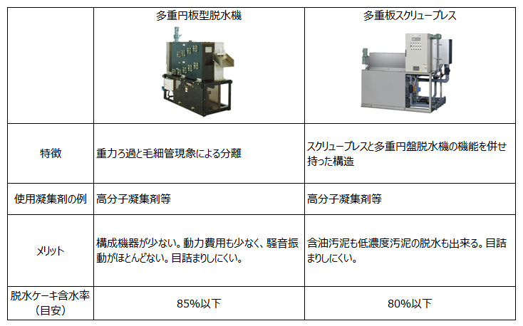 脱水機一覧.png